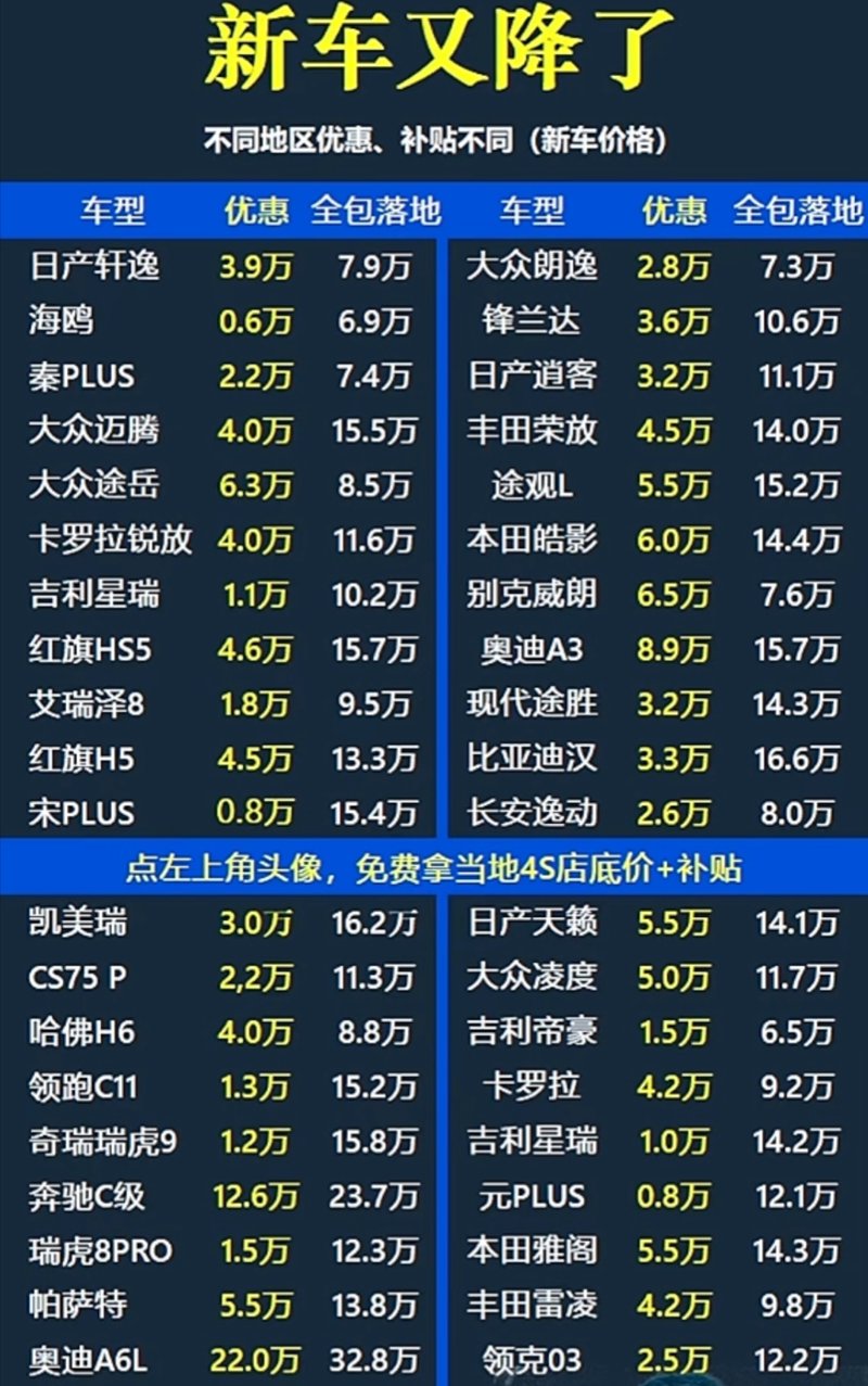 汽车市场的风云变幻：新车报价解读